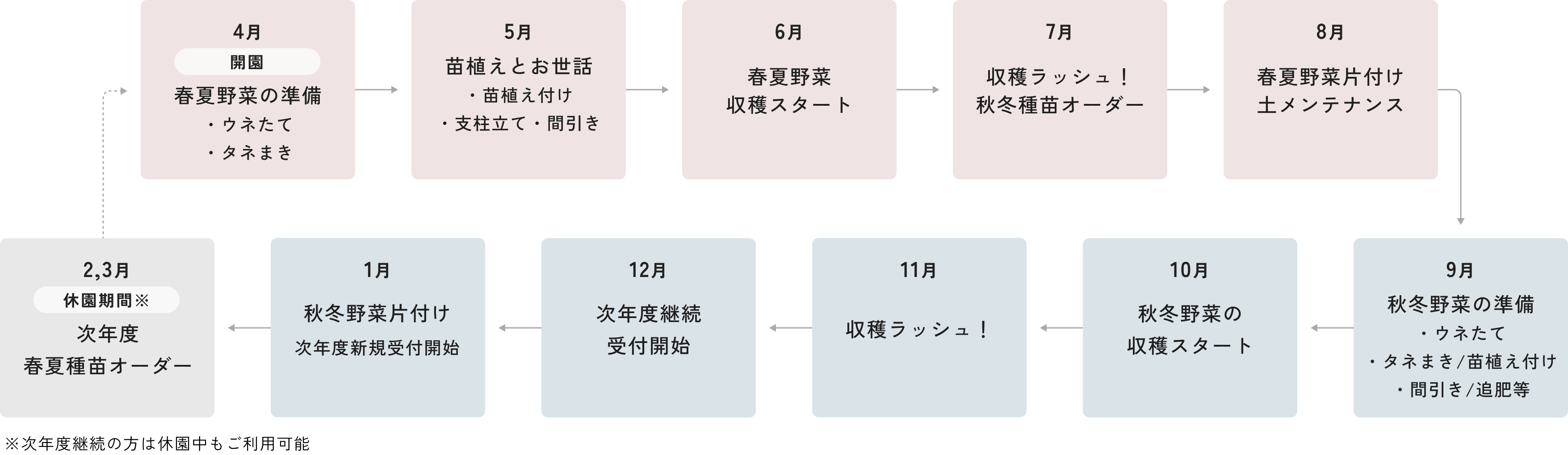 年間スケジュール